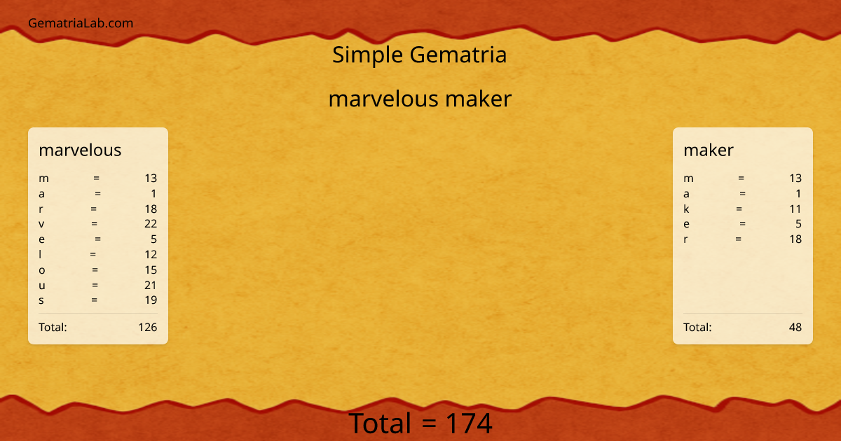 marvelous maker in simple Gematria